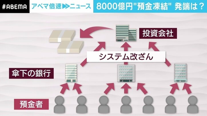 中国の預金8000億円“凍結”問題、抗議活動が一層激しく 国も座視できない状況に？