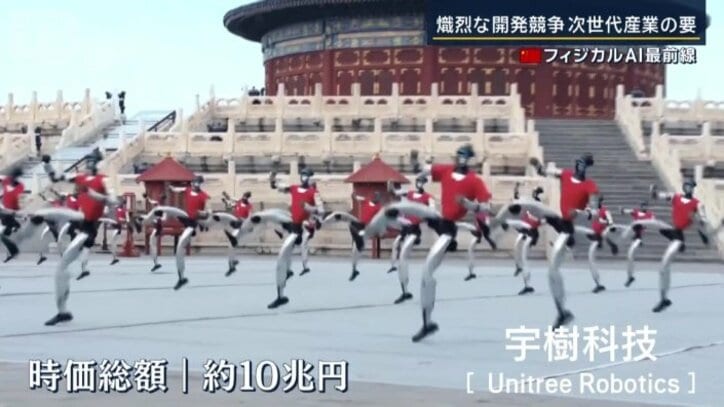 ユニツリー時価総額