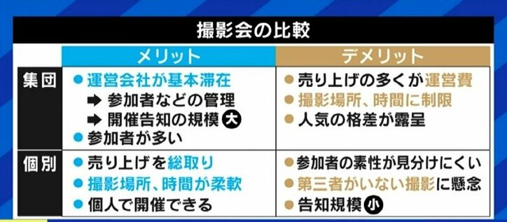 「個撮」で性被害に遭うケースも…増え続ける“アイドル”、ファンに応えたいという気持ちが損をする構造も?