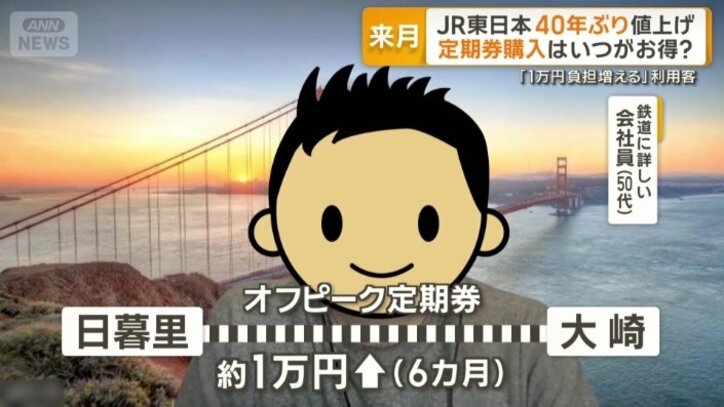 改定後はおよそ1万円も高く