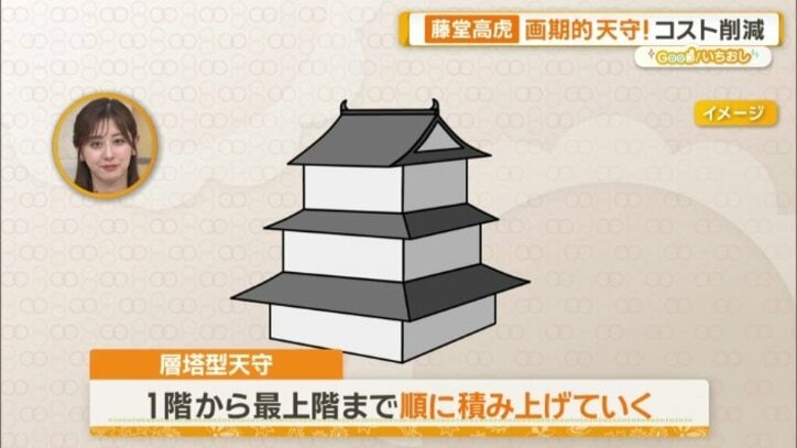 層塔型天守