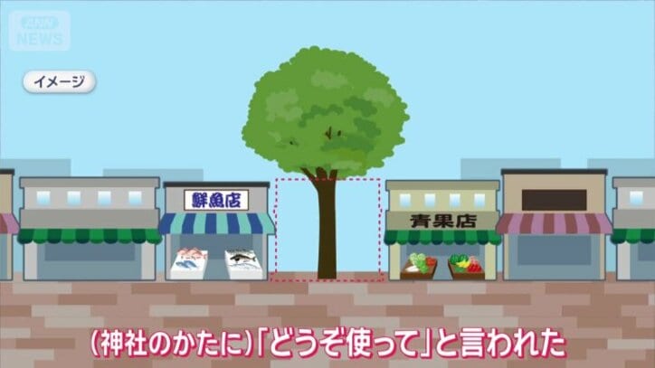 神社から土地を借りお店を建てた