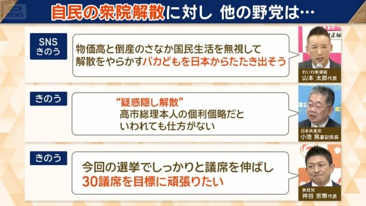 衆院解散に対して様々な声