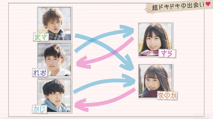 大阪男子が東京女子を奪い合う 「恋ステ」新シーズン、早くも三角関係勃発