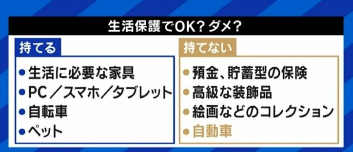 EXIT兼近大樹「受給者も同じ人間だと思って欲しい」元メロン記念日大谷雅恵「まずは自分のことを考えて申請を」コロナ禍で増加する生活保護申請を考える