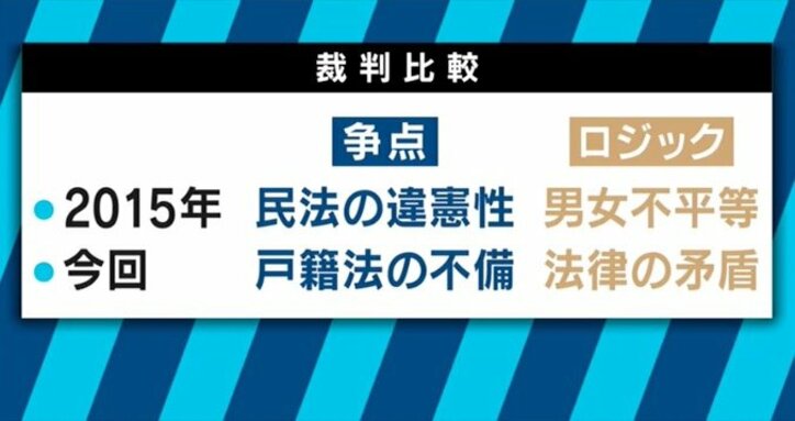 「日本の損失だ」夫婦別姓問題で国を提訴!サイボウズ社長を驚かせた弁護士の“ロジック”とは