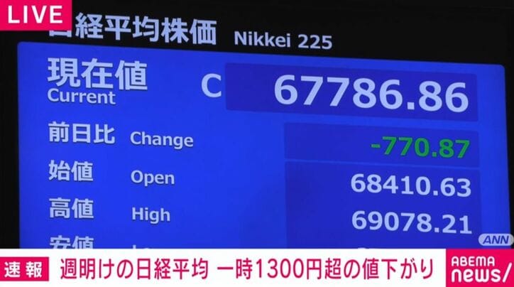 日経平均株価