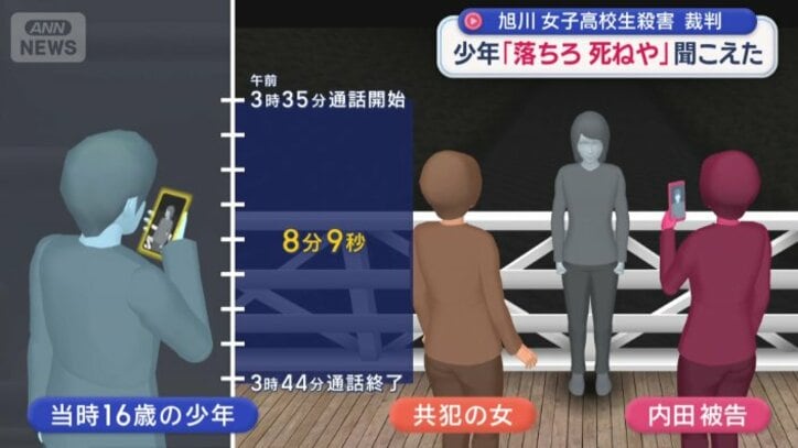 女子高校生が橋から転落するまでの8分9秒