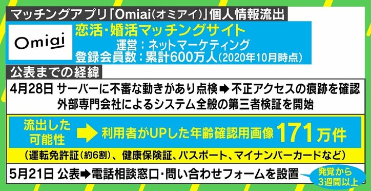 Omiai流出、他人の「問い合わせ内容」も閲覧可能に 専門家は“より攻撃が増える可能性”を警鐘