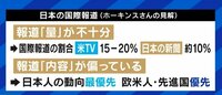国内の火事や事件・事故ばかりの日本のテレビ…ウクライナ以外の紛争や人道危機も見て見ぬふり?