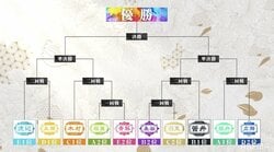 予選通過全10チームが決定！本戦トーナメント初戦はチーム羽生VSチーム糸谷／将棋・ABEMAトーナメント