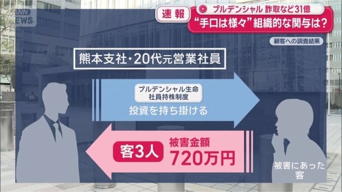 熊本支社　20代元営業社員