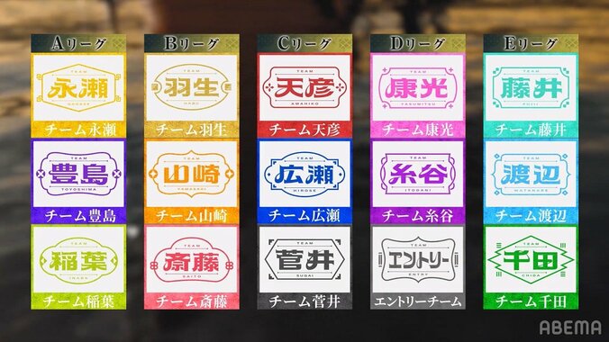 藤井聡太竜王は“東海地区”でチームを結成！渡辺明名人、永瀬拓矢王座らが獲得した仲間にも注目 エントリートーナメント4・8放送／将棋・ABEMAトーナメント 4枚目