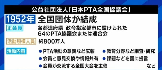 今年の春もPTAの旧態依然ぶりに保護者が嘆き…学校単位だけでなく、上部団体「日P」の見直しも必要? 7枚目