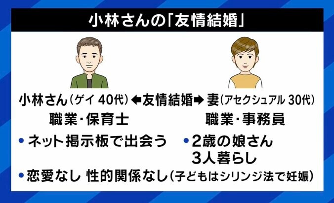 小林さんと妻・ノリコさんの“友情結婚”