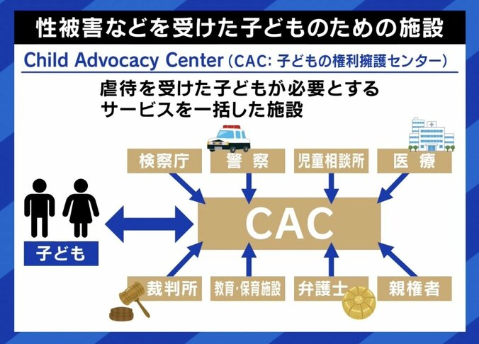 【写真・画像】「自分も共犯者のような感覚に…」 小3から始まった父親からの性的虐待 難しい子どもの“SOS”発信、必要な環境整備は　6枚目