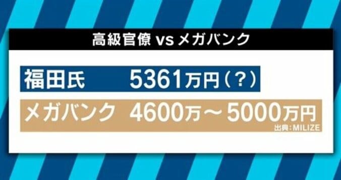 疑惑の次官”退職金５３００万円”は妥当？　専門家「民間で”ゼロ”にしたら大問題」ペナルティは別で考えるべき？ 8枚目