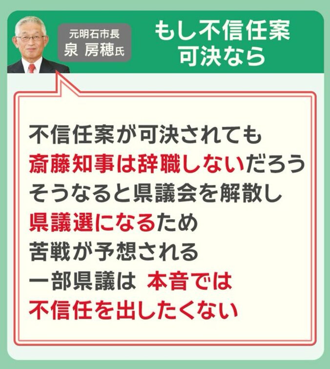 もし不信任案可決なら