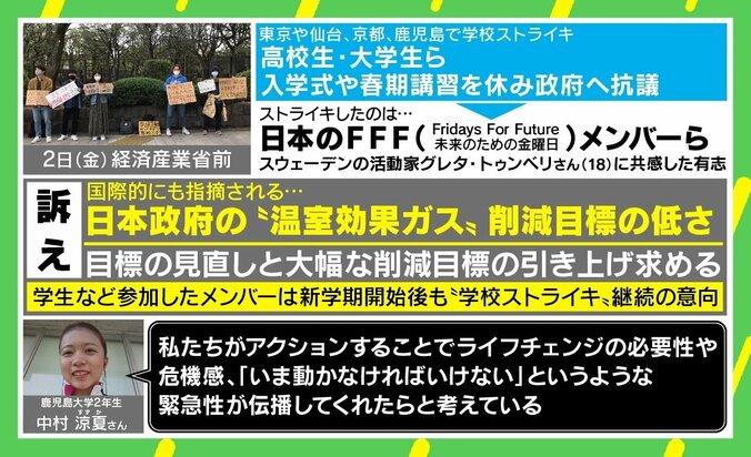 「学校ストライキ」で温暖化対策訴える大学生 危機感を伝える難しさに環境活動家・露木志奈氏「“どちらでもいい人”をどれだけ巻き込めるか」 2枚目