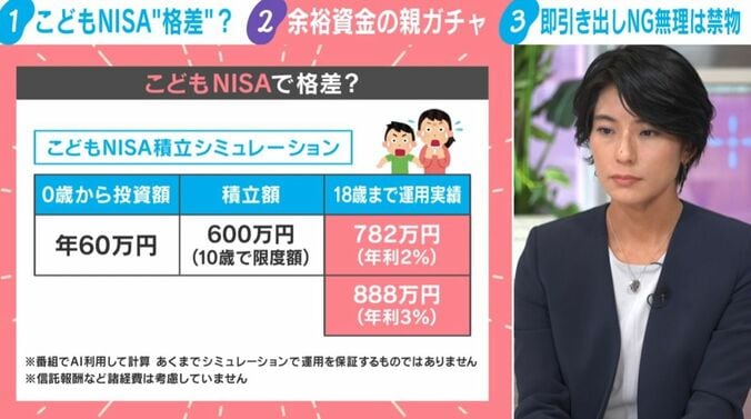 こどもNISA積立シミュレーション