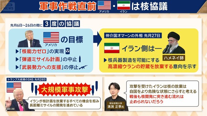 核計画を巡る協議を行っていたが…
