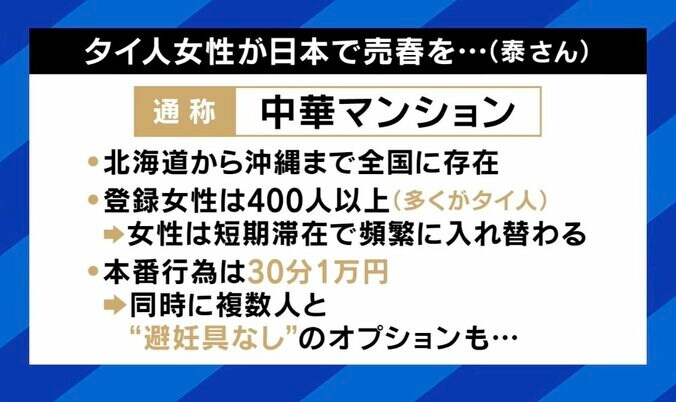 タイ人女性が日本で売春