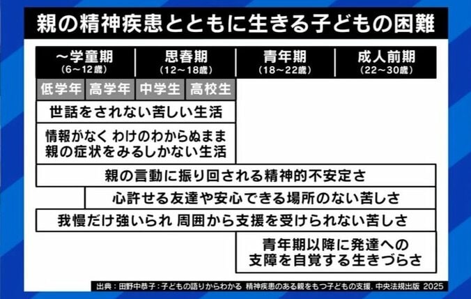 親の精神疾患とともに生きる子どもの困難