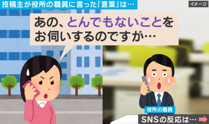 役所に電話した際の出来事（イラスト）