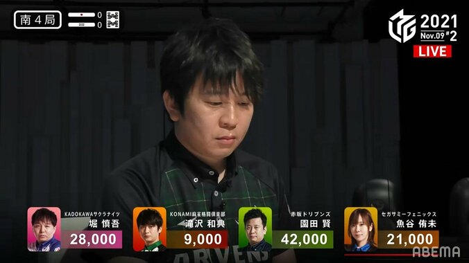 止まらない“おじさんず”の大逆襲 鈴木・園田・村上・園田で4連勝「調子はめちゃくちゃいい」／麻雀・Mリーグ 2枚目