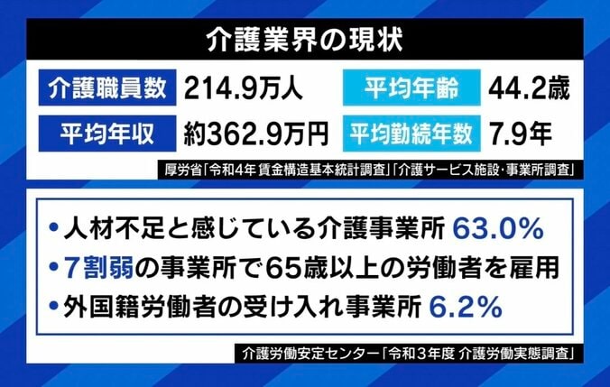 「触らせてあげてちゃちゃっと介護」「“無理ゲー”やっている感覚」 介護職への“暴力”動画が拡散 当事者語る実態と課題 7枚目