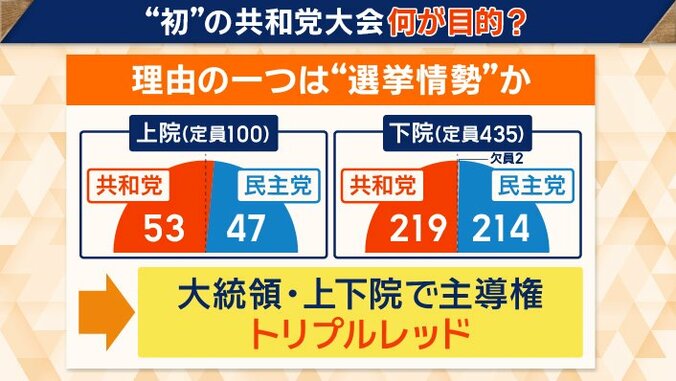 「トリプルレッド」危ぶまれる状態に