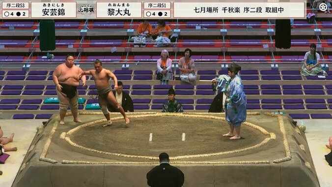 安青錦と同部屋、“千代の富士”体型の小兵マッチョ力士、110キロ差の巨漢を豪快に寄り切り 4枚目