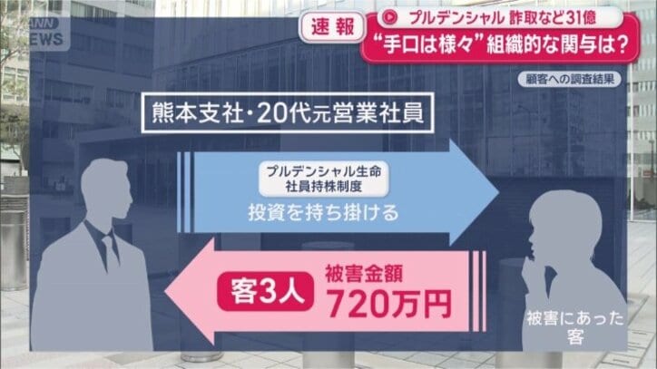 熊本支社　20代元営業社員