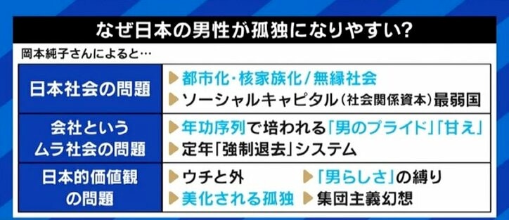 「フラットに話せない。趣味もないから繋がれない」友達を作るのが苦手な日本の中高年男性に突き付けられる、定年退職後の「孤独」