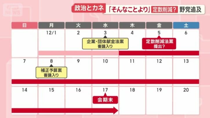 5日にも国会に提出される見通し