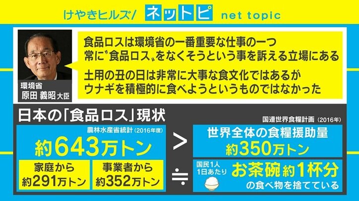 環境省「土用のウナギはご予約を」ツイートに批判殺到、深刻な“食品ロス”伝わらず