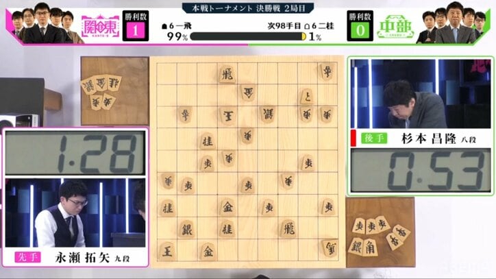 「マイッテル・ジャクソン」な状況