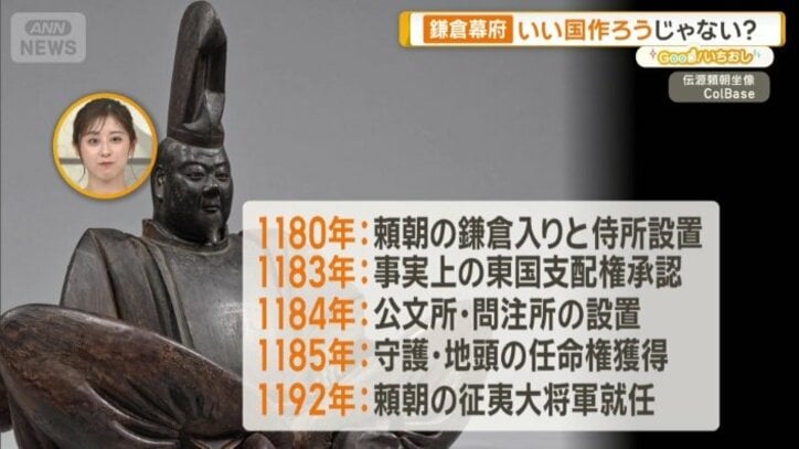 鎌倉幕府が成立した年は？
