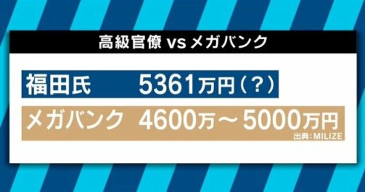 疑惑の次官”退職金５３００万円”は妥当？　専門家「民間で”ゼロ”にしたら大問題」ペナルティは別で考えるべき？