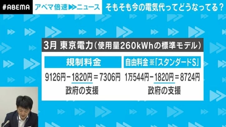 2023年の電気代は「ジェットコースター」なぜこんなに動くのか?