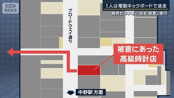 被害に遭った時計店