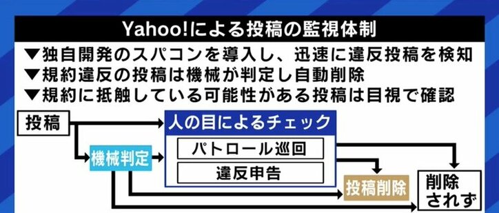 益若つばさ「ヤフコメは昔から“地獄のコメント欄”と呼ばれていた」…Yahoo!ニュースのコメント欄は「健全化」できるのか