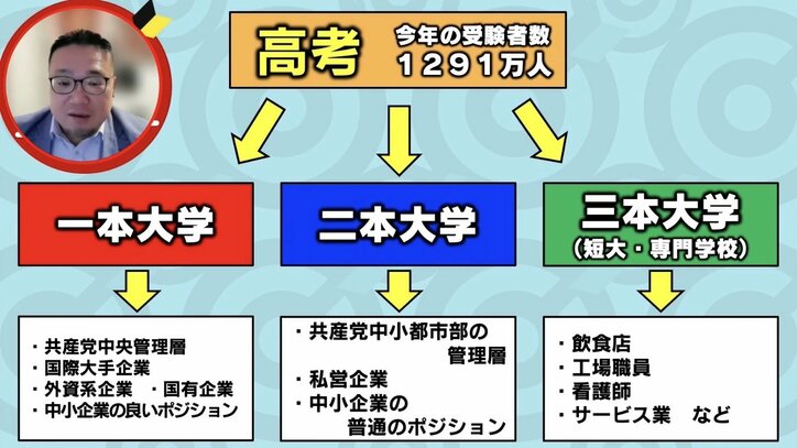 勉強は1日16～20時間、書店員がやたらと親切な“闇学習塾”も出現 「一発で人生を変えられる唯一のチャンス」中国の大学受験戦争