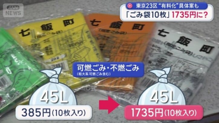 町が指定するごみ袋の大幅な値上げ