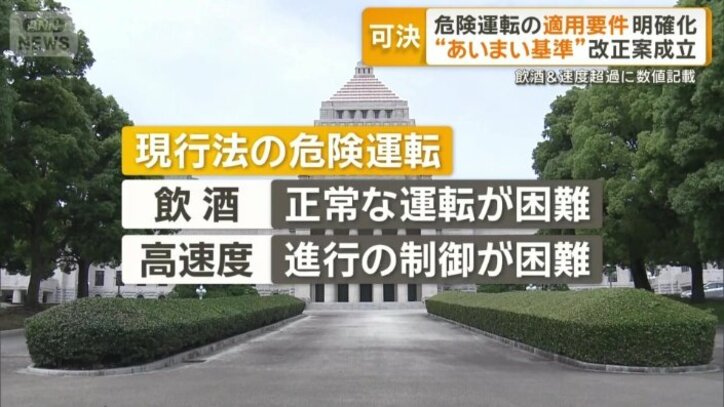 現行の危険運転