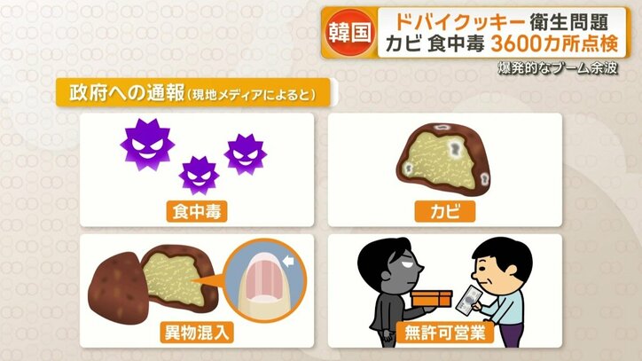 政府への通報（現地メディアによると）