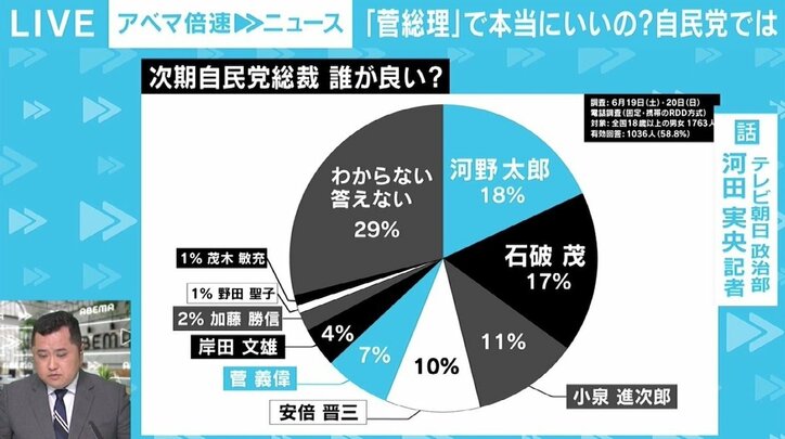 “酒類提供”めぐる混乱「官邸が官邸として機能していない」 秋には総選挙も「菅さんの次がいない」 党内から嘆き