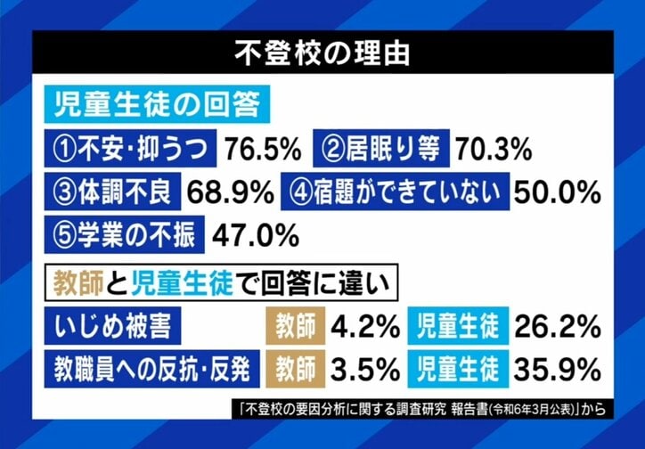 不登校の理由