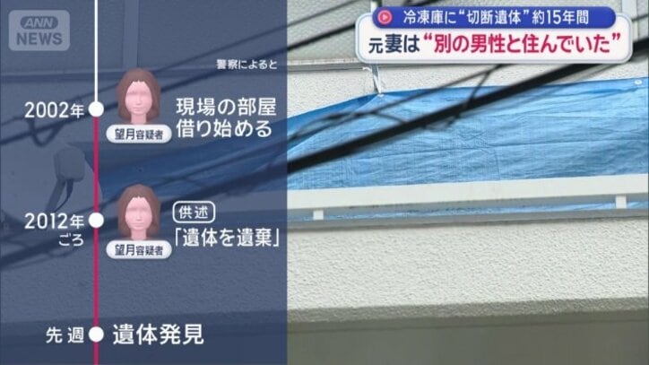 警察によると…