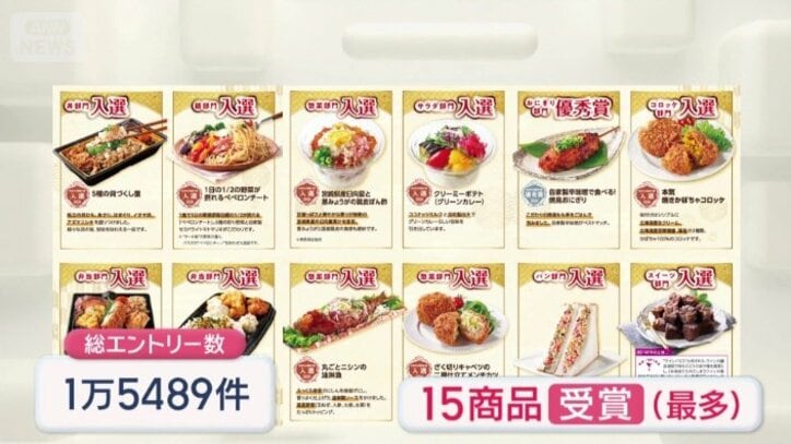 最多の全15品で受賞